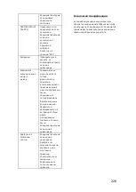 Предварительный просмотр 226 страницы Candy CWC 150 EM/N User Manual