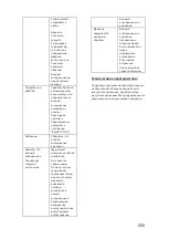 Предварительный просмотр 255 страницы Candy CWC 150 EM/N User Manual