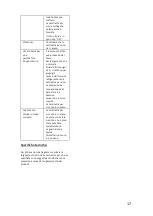 Preview for 17 page of Candy CWC 150 MH User Manual