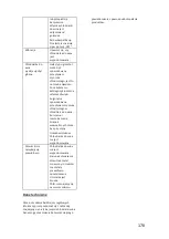 Предварительный просмотр 170 страницы Candy CWC021MKN User Manual