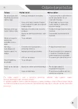 Preview for 305 page of Candy CWC023K User Manual