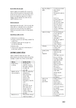 Preview for 182 page of Candy CWC150EDN User Manual