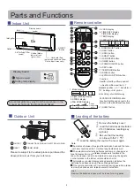 Preview for 6 page of Candy CY-09FAIN Operation Manual