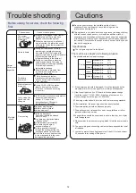 Preview for 16 page of Candy CY-09TAIN Operation Manual