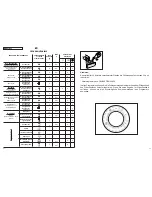 Предварительный просмотр 23 страницы Candy CY2 084 User Instructions