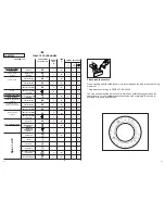 Предварительный просмотр 25 страницы Candy CY2 084 User Instructions