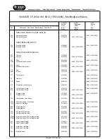 Предварительный просмотр 11 страницы Candy CY2104-16S Service Manual