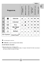 Preview for 29 page of Candy CYF 6F52LNB 80 Manual