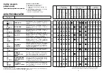 Preview for 5 page of Candy DFI 95 T User Instructions