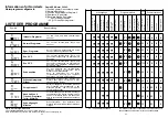 Preview for 17 page of Candy DFI 95 T User Instructions