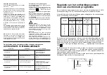 Preview for 20 page of Candy DFI 95 T User Instructions