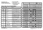 Preview for 25 page of Candy DFI 95 T User Instructions