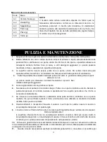 Preview for 30 page of Candy DIVO G25 CO Instructions Manual