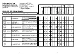 Preview for 4 page of Candy DSI 730 User Instructions