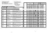 Preview for 10 page of Candy DSI 730 User Instructions