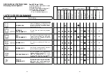 Preview for 13 page of Candy DSI 730 User Instructions