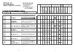 Preview for 16 page of Candy DSI 730 User Instructions