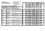 Preview for 19 page of Candy DSI 730 User Instructions