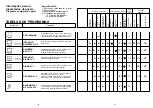 Preview for 22 page of Candy DSI 730 User Instructions