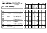 Предварительный просмотр 7 страницы Candy DSI 785 User Instruction