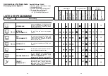 Предварительный просмотр 13 страницы Candy DSI 785 User Instruction