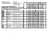 Предварительный просмотр 22 страницы Candy DSI 795 User Instructions