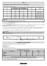 Предварительный просмотр 11 страницы Candy DUO Instructions For Use And Installation