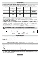 Предварительный просмотр 103 страницы Candy DUO Instructions For Use And Installation