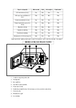 Preview for 95 page of Candy EGO G25 DCG Owner'S Manual