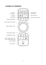 Preview for 11 page of Candy EGO-G25DCCH Owner'S Manual