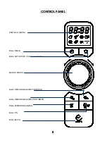 Preview for 50 page of Candy EGO-G25DCCH Owner'S Manual