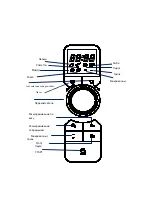 Preview for 130 page of Candy EGO-G25DCCH Owner'S Manual