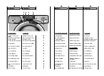 Предварительный просмотр 12 страницы Candy EVO 4 User Instructions