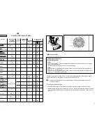 Предварительный просмотр 15 страницы Candy EVO W User Instructions