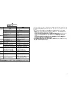 Предварительный просмотр 25 страницы Candy EVO W User Instructions