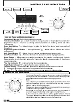 Preview for 8 page of Candy EVOC 981 AT Instruction Book