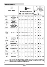 Предварительный просмотр 22 страницы Candy EY4 1061DE/1-S Manual