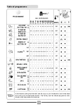 Предварительный просмотр 74 страницы Candy EY4 1061DE/1-S Manual