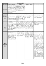 Preview for 10 page of Candy FC7D405X User Instruction