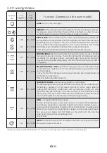 Preview for 11 page of Candy FC7D405X User Instruction