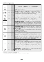 Preview for 10 page of Candy FC7D415NX User Instruction