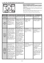 Preview for 7 page of Candy FCC603GH User Instructions