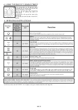 Preview for 15 page of Candy FCC603GH User Instructions