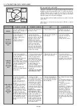 Preview for 42 page of Candy FCC603GH User Instructions