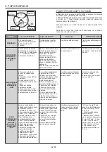 Preview for 63 page of Candy FCC603GH User Instructions