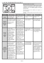 Preview for 19 page of Candy FCC603NAV User Instructions