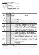 Preview for 20 page of Candy FCC603NAV User Instructions