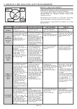 Preview for 31 page of Candy FCC603NAV User Instructions