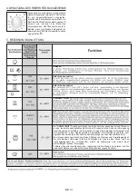 Preview for 32 page of Candy FCC603NAV User Instructions