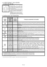 Preview for 50 page of Candy FCC603NAV User Instructions